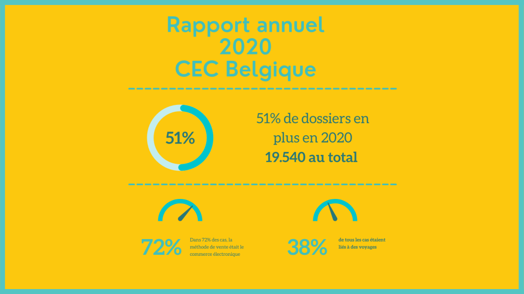 Rapport Annuel 2020 CEC Belgique