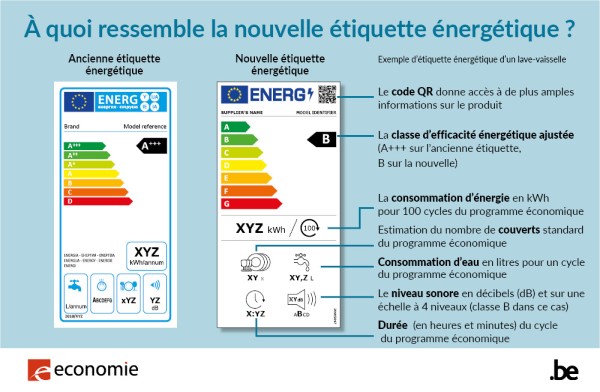 Label énergétique européen
