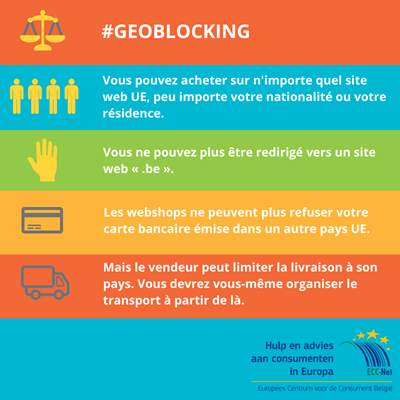 Geoblocking en résumé