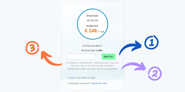 Reizendeals.nl - CEC Belgique